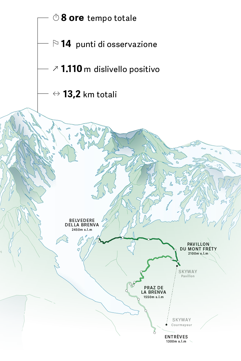 Mappa illustrata del Brenva Glacier Trek